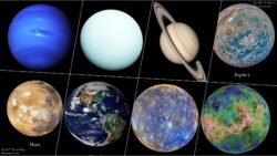 Planets of the Solar system