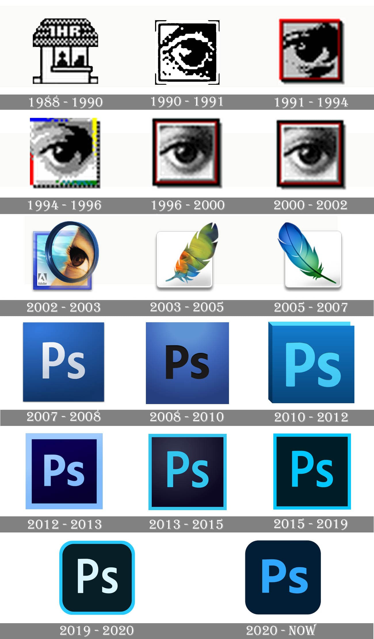 Что нового в Adobe Photoshop 2025? Гид по самым крутым функциям
