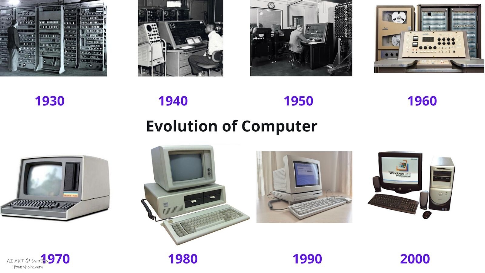 evolution of computing 2