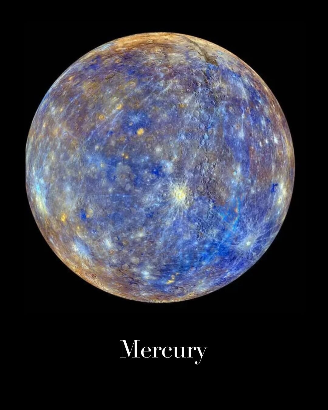 Planets of the Solar system