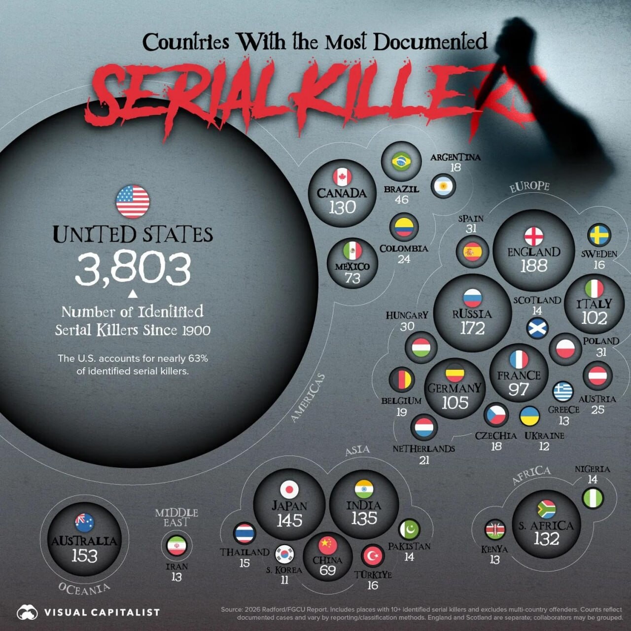 serial killers 4